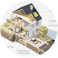 Infographic of what is included in an inspection